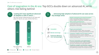 36
Rewriting
the
Global
Capability
Center
playbook
Scaling
Maturity
with
AI
AI: The differentiator and accelerator
Cost of stagnation in the AI era: Top GCCs double down on advanced AI, while
others risk falling behind
… witnessing high adoption of advanced AI use cases across
key strategic areas
Source: GCC Survey 2024, BCG Analysis
Strongly agree Agree Disagree Strongly disagree
Top performing
GCC
Others
Leading GCC have significant advanced
AI adoption vs 50% in others …
We have started implementing AI use cases and
pilots for GenAI use cases (GenAI, NLP etc.)
8%
46%
37%
14%
3%
84%
8%
Process automation and optimization
Enhancing traditional RPA, enabling intelligent
document processing and report generation
Predictive analytics and decision support
Refining demand forecasting, inventory management,
and optimizing processes for increased accuracy
Hyper-personalization
Tailoring market content, offers and product
recommendation, powering personalization at scale
Customer insights and CX impact metrics
Synthesizing real-time customer feedback,
accelerating CX improvements, leading to NPS, and
reduced handling time
Rapid prototyping and experimentation
Assist in developing software prototypes or
product designs to accelerate innovation cycles
New product development
Accelerating R&D across industries–component
optimization (automotive/ aerospace), software
development (technology)
Innovation
Market advantage
Enterprise efficiency
(incl. cost advantage)
 