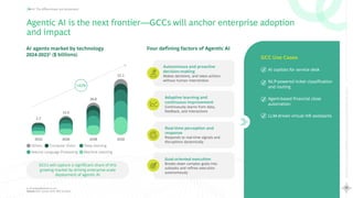 38
Rewriting
the
Global
Capability
Center
playbook
Scaling
Maturity
with
AI
AI: The differentiator and accelerator
Agentic AI is the next frontier—GCCs will anchor enterprise adoption
and impact
GCCs will capture a significant share of this
growing market by driving enterprise-scale
deployment of agentic AI
2024 2026 2028 2030
5.7
12.0
26.8
52.1
AI agents market by technology
2024-20231 ($ billions)
Others Computer Vision Deep learning
Natural Language Processing Machine Learning
+45%
AI copilots for service desk
NLP-powered ticket classification
and routing
Agent-based financial close
automation
LLM-driven virtual HR assistants
GCC Use Cases
Autonomous and proactive
decision-making
Makes decisions, and takes actions
without human intervention
Adaptive learning and
continuous improvement
Continuously learns from data,
feedback, and interactions
Goal-oriented execution
Breaks down complex goals into
subtasks and refines execution
autonomously
Real-time perception and
response
Responds to real-time signals and
disruptions dynamically
1. GrandviewResearch.com
Source: GCC Survey 2024, BCG Analysis
Four defining factors of Agentic AI
 