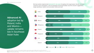 39
Rewriting
the
Global
Capability
Center
playbook
Scaling
Maturity
with
AI
AI: The differentiator and accelerator
1.The other countries in the survey include UK, Brazil, Indonesia, France, Germany, Spain, Thailand, China, Puerto Rico, Vietnam etc.
Note: Total responses for each country – India (77), Malaysia (15), Mexico (18), Philippines (12), Poland (11), Singapore (26), U.S. (52), Others (195)
Source: GCC Survey 2024, BCG Analysis
We have widely implemented advanced AI use cases throughout the organization (GenAI, AI-based
customer issue anticipation, natural language processing-enabled real-time solution suggestions,
single dashboard, hybrid communication (voice and text)
Advanced AI
adoption led by
Poland, India
and Mexico—
uptake remains
low in Southeast
Asian hubs
Strongly agree Agree Disagree Strongly disagree
Others1
13%
47%
40%
Malaysia
6% 16%
28%
50%
Mexico
16% 42%
42%
Philippines
9%
27%
64%
Poland
8% 15%
46%
31%
Singapore
India 5% 6%
38%
51%
4% 15%
31%
50%
U.S.
15%
32%
50%
3%
 
