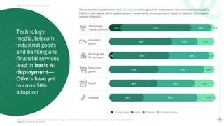 40
Rewriting
the
Global
Capability
Center
playbook
Scaling
Maturity
with
AI
AI: The differentiator and accelerator
Note: Total respondents – Banking and Fin services (37), technology, media, telecom (36), Industrial goods (30), Consumer products (30), Retail (11) and Pharma (6)
Source: GCC Survey 2024, BCG Analysis
Technology,
media, telecom,
industrial goods
and banking and
financial services
lead in basic AI
deployment—
Others have yet
to cross 50%
adoption
Industrial
goods
17%
23%
60%
Banking and
Fin services
5%
38%
54%
We have widely implemented basic AI use cases throughout the organization (documents are analyzed by
OCR and AI models, which update systems, systematize consequences of inputs or updates, and suggest
courses of action)
Consumer
goods
10%
43%
47%
Technology,
media, telecom
3%
19%
67%
11%
Retail 18%
46% 36%
Pharma 17%
50%
33%
Strongly agree Agree Disagree Strongly disagree
3%
 