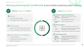 45
Rewriting
the
Global
Capability
Center
playbook
Scaling
Maturity
with
AI
The acceleration playbook: Closing the maturity gap
What top performing GCCs do differently: 9 core enablers powering scaled maturity
Defining strategic levers for GCC … ... built on 9 core enablers
Develop decoupled, interoperable algorithm
modules with dynamic orchestration
Build flexible, scalable systems using APIs
and reusable code
Deploy advanced AI across functions
People and organizational effectiveness
1. Leadership
and autonomy
2. EVP1
3. Performance
metrics
Empower hubs with decision rights and
embed global roles
Fully activate locally resonant EVP
Establish outcome based KPIs
AI, technolgy, and data
7. Modular
algorithms3
8. Microservices4
/API
9. AI use cases
1. EVP: Employee Value Proposition 2. CoE: Center of Excellence 3. Modular algorithms: Algorithms designed using independent, reusable modules, making it easier to develop, debug, and scale 4. Microservices: Independent software services connected by APIs—
enabling rapid deployment and integration
Source: GCC survey 2024, BCG Analysis
Enterprise efficiency (incl. cost Advantage)
5. Process standardization
6. Cost efficiency and competitive advantage
7. Budget or P&L ownership
Market advantage
3. Degree of customization tailored to customer needs
4. Speed of conceptualization and developing products
Innovation
1. Ownership of innovation budgets
2. Process digitization with AI and data analytics
Delivery excellence
4. CoE2
5. Resilience
6. E2E ownership
Prioritize and scale AI/ML and business CoEs
Define proactive resiliency approach embedding
robust BCPs and continuity planning
Expand scope into full product/ service lifecycle
 