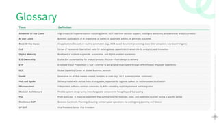 Rewriting
the
Global
Capability
Center
playbook
Scaling
Maturity
with
AI
50
Glossary
Advanced AI Use Cases High-impact AI implementations including GenAI, NLP, real-time decision support, intelligent assistants, and advanced analytics models
AI Use Cases Business applications of AI (traditional or GenAI) to automate, predict, or generate outcomes
Basic AI Use Cases AI applications focused on routine automation (e.g., OCR-based document processing, basic data extraction, rule-based triggers)
CoE Center of Excellence–Specialized hubs for building deep capabilities in areas like AI, analytics, and innovation
Digital Maturity Readiness of a site to support AI, automation, and digital-enabled operations
E2E Ownership End-to-End accountability for product/process lifecycle—from design to delivery
EVP Employee Value Proposition–A hub’s promise to attract and retain talent through differentiated employee experience
GCC Global Capability Center or Global Business Services
GenAI Generative AI–AI that creates content, insights, or code (e.g., NLP, summarization, assistants)
Hub and Spoke Delivery model with central hubs driving scale, supported by regional spokes for resilience and localization
Microservices Independent software services connected by APIs—enabling rapid deployment and integration
Modular Architecture Flexible system design using interchangeable components for agility and fast scaling
P&L Profit and Loss - A financial statement that summarizes the revenues, costs, and expenses incurred during a specific period
Resilience/BCP Business Continuity Planning–Ensuring uninterrupted operations via contingency planning and failover
VP/SVP Vice President/Senior Vice President
Term Definition
 