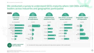 8
Rewriting
the
Global
Capability
Center
playbook
Scaling
Maturity
with
AI
Survey approach and respondents' profile
We conducted a survey to understand GCCs maturity where 150 CXOs and GCC
leaders across industries and geographies participated
Insights augmented
with interviews
No. of respondents % of GCC % of GCC % of GCC % of GCC
62%
VP/SVP/
Directors1
Head,
GCC
CXO, GCC
CEO/
President/ MD/
Chairman
17%
<12 months
1-3 years
3-5 years
5-10 years
>10 years
9%
18%
17%
27%
11%
18%
28%
43%
Eastern
Europe
LATAM
South
East Asia
India
Designation
of respondents
Establishment
timelines of GCC
Size of GCC surveyed
across industries
Industries
covered
Geographic region
of respondent
N = 150
<1,000
1,000-5,000
5,000-10,000
10,000-15,000
15,000-20,000
>20,000
29%
19%
13%
29%
29%
9%
3%
11%
8%
Banking and
Fin services
Consumer
goods
Retail
Pharma
25%
24%
20%
7%
4%
20%
Industrial
goods
Technology,
media, telecom
1. VP: Vice President; SVP: Senior Vice President
Note: Survey question: Industry in which you are operating; your designation; establishment timeline of your GCC, size of your GCC
Source: GCC Survey 2024, BCG Analysis
25+ interviews with industry experts and advisors with deep domain expertise in GCC transformation
 