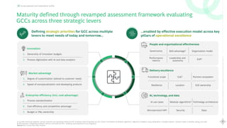 9
Rewriting
the
Global
Capability
Center
playbook
Scaling
Maturity
with
AI
Survey approach and respondents' profile
Defining strategic priorities for GCC across multiple
levers to meet needs of today and tomorrow...
...enabled by effective execution model across key
pillars of operational excellence
Enterprise efficiency (incl. cost advantage)
5. Process standardization
6. Cost efficiency and competitive advantage
7. Budget or P&L ownership
People and organizational effectiveness
Delivery excellence
AI, technology, and data
Functional scope CoE3 Partners ecosystem
Resilience Location E2E ownership
AI use cases Modular algorithms4 Technology architecture
Microservices5/API Security Data
Maturity defined through revamped assessment framework evaluating
GCCs across three strategic levers
Governance Skill advantage1 Organization model
Performance
metrics
Leadership and
autonomy
EVP2
1. Includes functional expertise, domain expertise and specialized skillset 2. EVP: Employee Value Proposition 3. CoE: Center of Excellence 4. Modular algorithms: Algorithms designed using independent, reusable modules, making it easier to develop, debug, and scale
5. Microservices: Independent software services connected by APIs—enabling rapid deployment and integration
Source: GCC Survey 2024, BCG Analysis
Market advantage
3. Degree of customization tailored to customer needs
4. Speed of conceptualization and developing products
Innovation
1. Ownership of innovation budgets
2. Process digitization with AI and data analytics
 