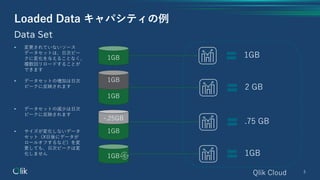 5
Loaded Data キャパシティの例
Data Set
Qlik Cloud
• 変更されていないソース
データセットは、日次ピー
クに変化を与えることなく、
複数回リロードすることが
できます
• データセットの増加は日次
ピークに反映されます
• データセットの減少は日次
ピークに反映されます
• サイズが変化しないデータ
セット（X日後にデータが
ロールオフするなど）を変
更しても、日次ピークは変
化しません
1GB
1GB
1GB 1GB
2 GB
1GB
-.25GB
.75 GB
1GB 1GB
 