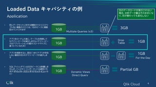 6
Loaded Data キャパシティの例
Application
Qlik Cloud
1GB Partial GB
Direct Query
Dynamic Views
1GB
1GB
Drop
Table
1GB
1GB
For the Day
1GB 3GB
Multiple Queries (x3)
• 同じデータセットに対する複数のクエリ（スクリ
プト内に複数のクエリ）は、1日のピークに複数
回カウントされます
• アプリをロードした後に、テーブルを削除して
もデイリーピークは減少しません（デイリーピー
クはアプリケーションの最大リロードサイズに
基づいているため）
• アプリを削除すると、翌日（つまりアプリが存在
しない最初の日）のデイリーピークが減少しま
す
• SQLプッシュダウンは日次ピークには影響しま
せんが、インメモリ・コンポーネントは適用され
ます（ダイレクト・クエリ/ダイナミック・ビューな
ど）
次のデータロードが実行されない
場合、分析データ量はそのままにな
り、月が替わっても変化しない
 