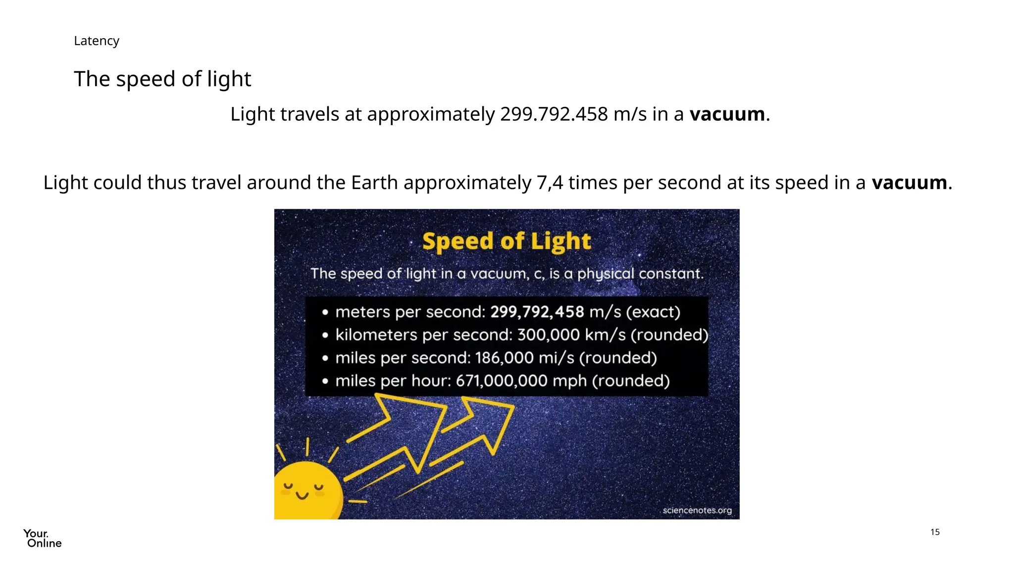 15
The speed of light
Latency
Light travels at approximately 299.792.458 m/s in a vacuum.
Light could thus travel around the Earth approximately 7,4 times per second at its speed in a vacuum.
 