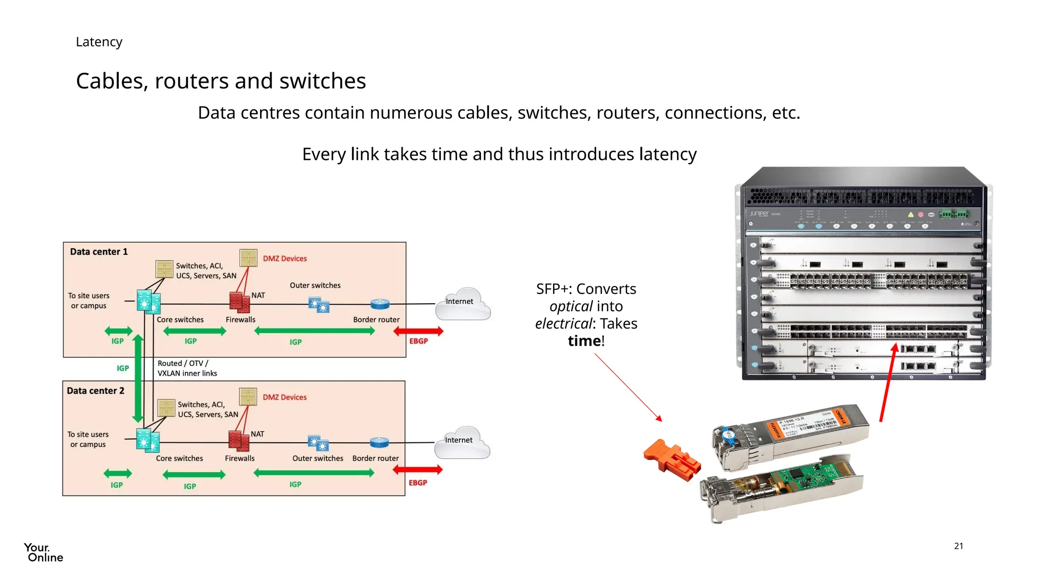 21
Cables, routers and switches
Latency
Data centres contain numerous cables, switches, routers, connections, etc.
Every link takes time and thus introduces latency
SFP+: Converts
optical into
electrical: Takes
time!
 