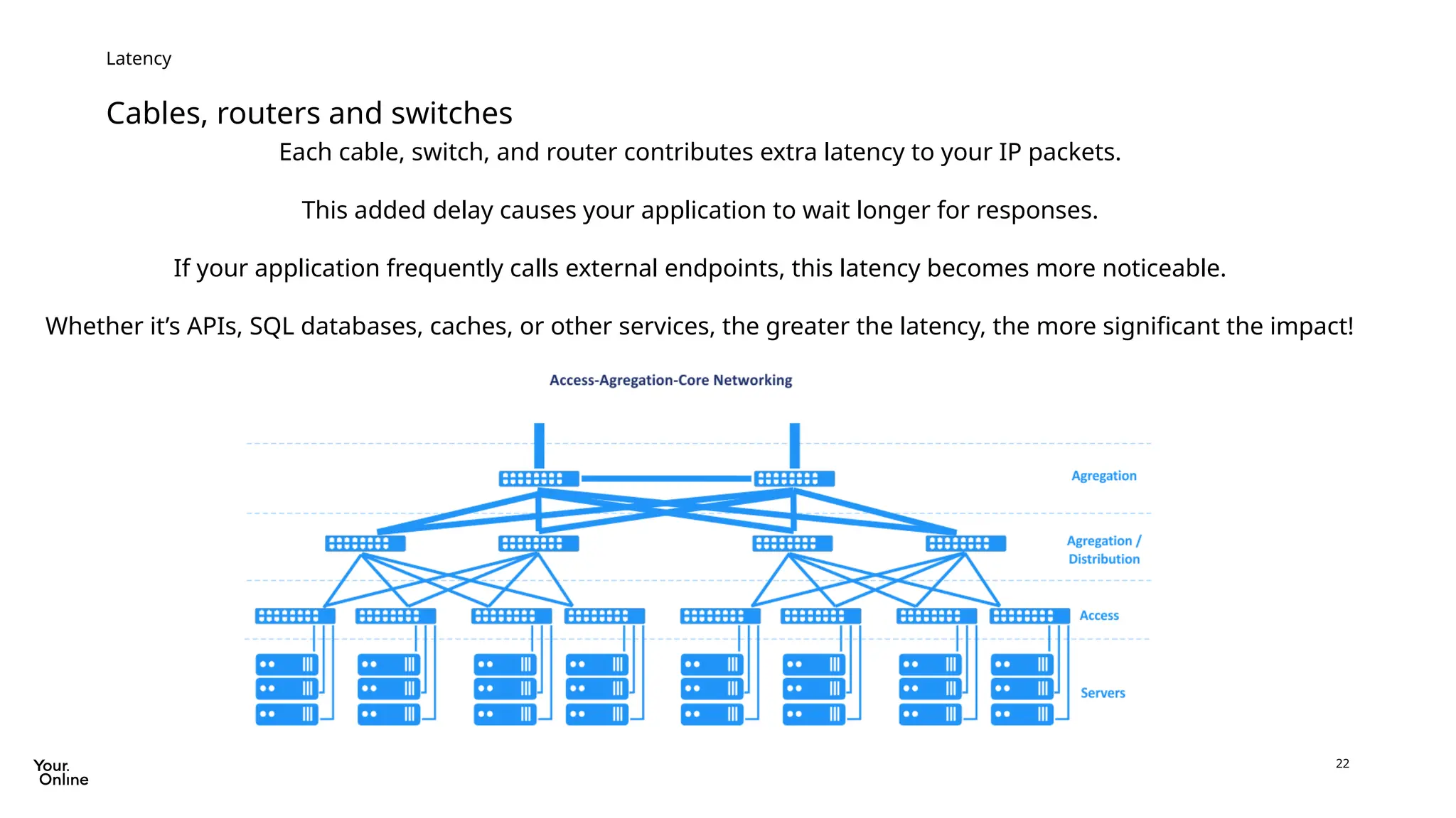 22
Cables, routers and switches
Latency
Each cable, switch, and router contributes extra latency to your IP packets.
​
This added delay causes your application to wait longer for responses.
​
If your application frequently calls external endpoints, this latency becomes more noticeable.
​
Whether it’s APIs, SQL databases, caches, or other services, the greater the latency, the more significant the impact!
 