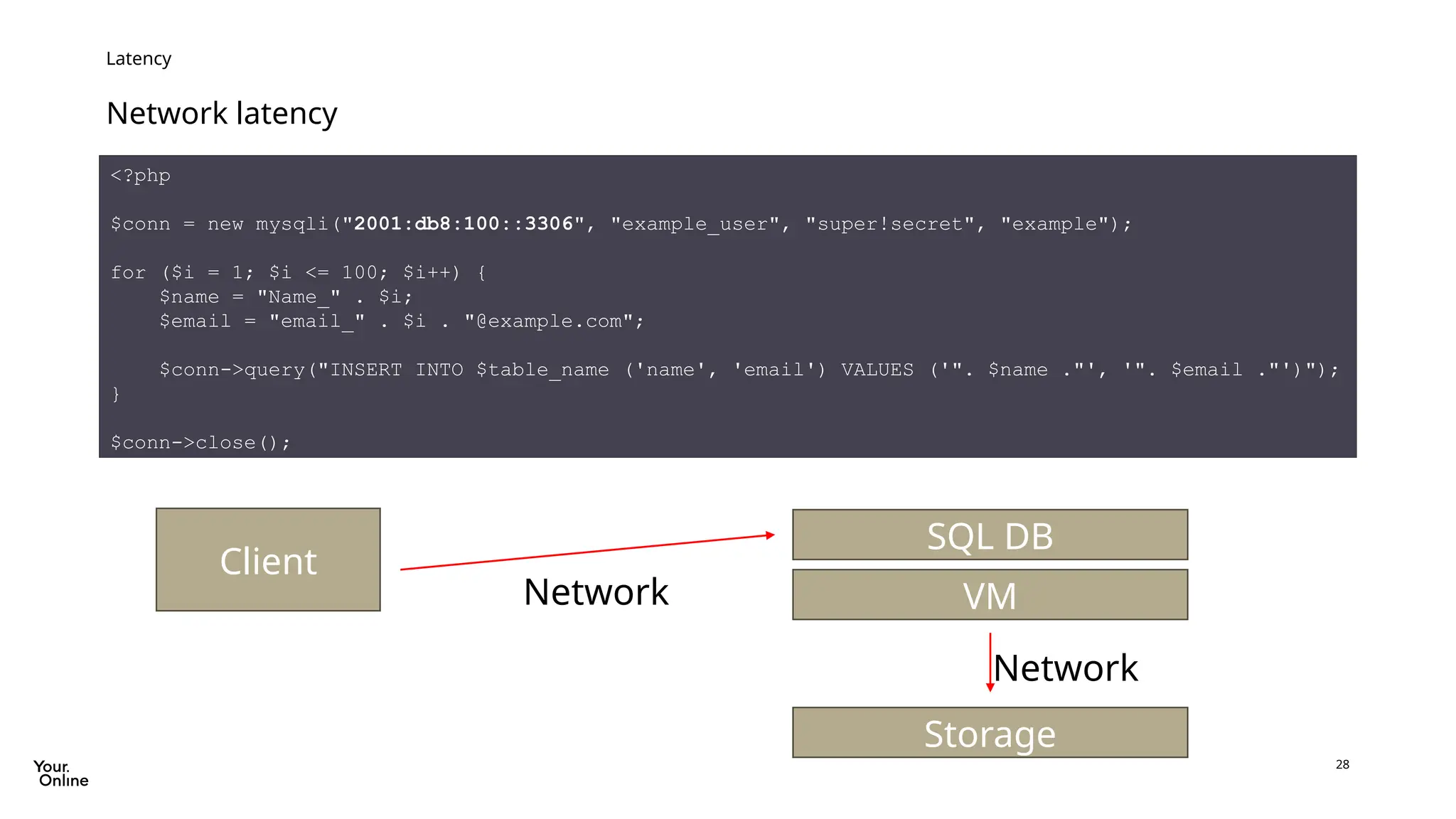 28
Network latency
Latency
<?php
$conn = new mysqli("2001:db8:100::3306", "example_user", "super!secret", "example");
for ($i = 1; $i <= 100; $i++) {
$name = "Name_" . $i;
$email = "email_" . $i . "@example.com";
$conn->query("INSERT INTO $table_name ('name', 'email') VALUES ('". $name ."', '". $email ."')");
}
$conn->close();
Client
Storage
VM
SQL DB
Network
Network
 