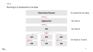 Latency Is All That Matters, Not Bandwidth - Wido den Hollander | PPTX