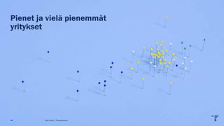 Pienet ja vielä pienemmät
yritykset
Pasi Piela | Tilastokeskus
 