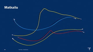 Matkailu
Pasi Piela | Tilastokeskus
 
