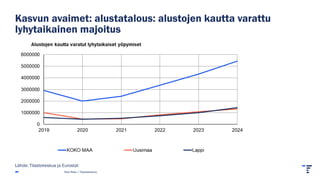 Kasvun avaimet: alustatalous: alustojen kautta varattu
lyhytaikainen majoitus
Pasi Piela | Tilastokeskus
Lähde: Tilastokeskus ja Eurostat
 