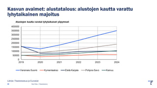 Kasvun avaimet: alustatalous: alustojen kautta varattu
lyhytaikainen majoitus
Pasi Piela | Tilastokeskus
Lähde: Tilastokeskus ja Eurostat
 