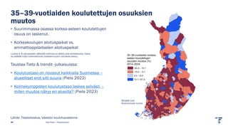 35–39-vuotiaiden korkea-
asteen koulutettujen
osuuden muutos (%)
2014–2024
-83,3– -10,1
-10,0 – -0,1
0,0 –10,0
10,1–161,5
35–39-vuotiaiden koulutettujen osuuksien
muutos
• Suurimmassa osassa korkea-asteen koulutettujen
osuus on laskenut.
• Korkeakoulujen aloituspaikat vs.
ammattioppilaitosten aloituspaikat
Taustaa Tieto & trendit -julkaisuissa:
• Koulutustaso on noussut kaikkialla Suomessa –
alueelliset erot silti suuria (Piela 2022)
• Kolmekymppisten koulutustaso laskee selvästi –
miten muutos näkyy eri alueilla? (Piela 2023)
Pasi Piela | Tilastokeskus
Ääripäät ovat
Ahvenanmaan kuntia.
Lähde: Tilastokeskus, Väestön koulutusrakenne
Luokka 9: Ei perusasteen jälkeistä tutkintoa on jätetty pois tarkastelusta, koska
se sisältää myös tuntemattomat (maahanmuuton voimakas kasvu).
 