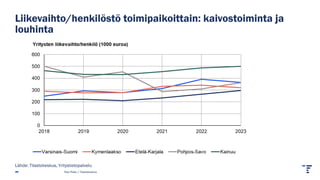 Liikevaihto/henkilöstö toimipaikoittain: kaivostoiminta ja
louhinta
Pasi Piela | Tilastokeskus
Lähde: Tilastokeskus, Yritystietopalvelu
 