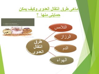 ‫انتقال‬ ‫طرق‬ ‫ماهى‬
‫يمكن‬ ‫وكيف‬ ‫العدوى‬
‫؟‬ ‫منها‬ ‫حمايتى‬
 