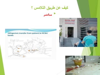 ‫؟‬ ‫التالمس‬ ‫!يق‬‫ر‬‫ط‬ ‫عن‬ ‫كيف‬

‫مباشر‬
 