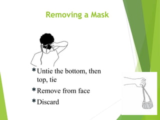 Removing a Mask
Untie the bottom, then
top, tie
Remove from face
Discard
 
