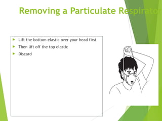 Removing a Particulate Respirator
 Lift the bottom elastic over your head first
 Then lift off the top elastic
 Discard
 