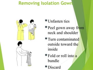 Removing Isolation Gown
Unfasten ties
Peel gown away from
neck and shoulder
Turn contaminated
outside toward the
inside
Fold or roll into a
bundle
Discard
 