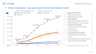 Module 1: Triage + recommendation for action Module 2: Triage + video contact
Module 3: Triage + eAU/ePrescription Module 4: Integrated app
Total potential •
•
•
•
•
•
•
•
 