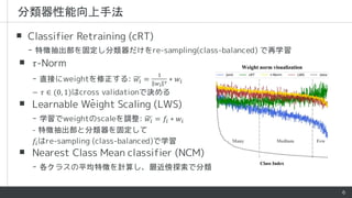 Re Classifier 論文紹介 Rethinking Classifier Re-Training in Long-Tailed Recognition ...