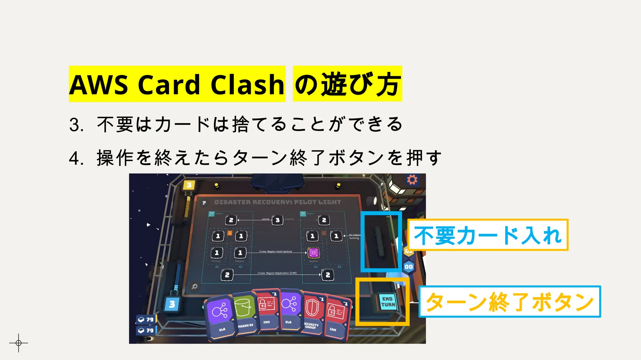 AWS Card Clash の遊び方
3. 不要はカードは捨てることができる
4. 操作を終えたらターン終了ボタンを押す
ターン終了ボタン
不要カード入れ
 