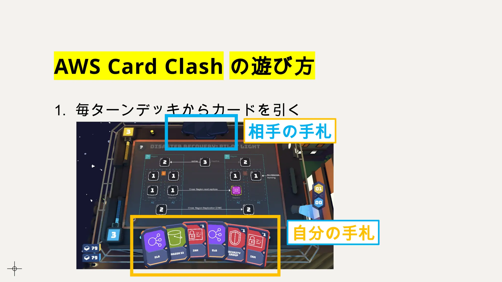 AWS Card Clash の遊び方
1. 毎ターンデッキからカードを引く
自分の手札
相手の手札
 