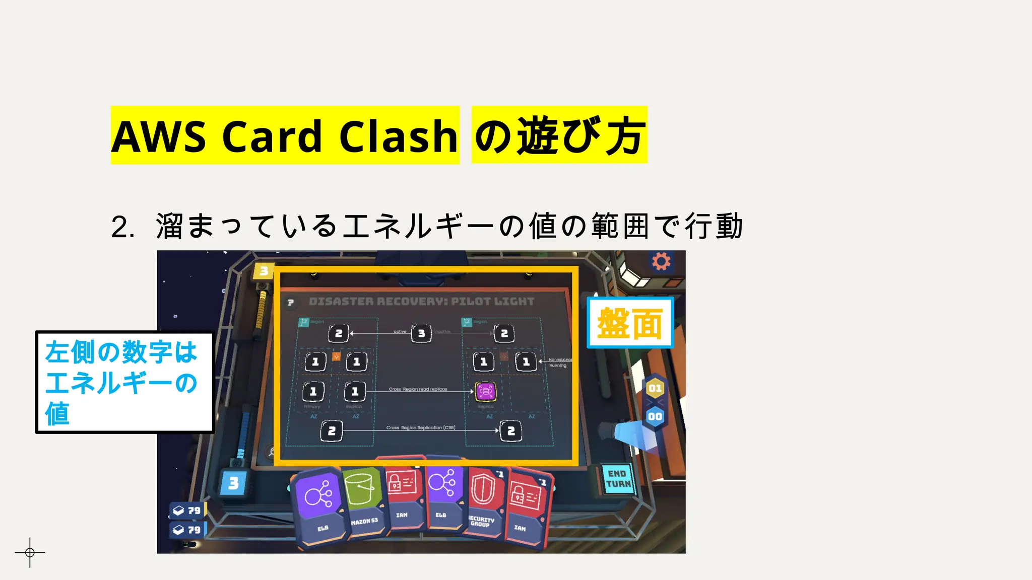 AWS Card Clash の遊び方
2. 溜まっているエネルギーの値の範囲で行動
盤面
左側の数字は
エネルギーの
値
 