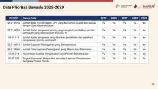 Tata Kelola Data dan Kebijakan Satu Data Indonesia untuk Pembangunan ...