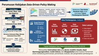Tata Kelola Data dan Kebijakan Satu Data Indonesia untuk Pembangunan ...