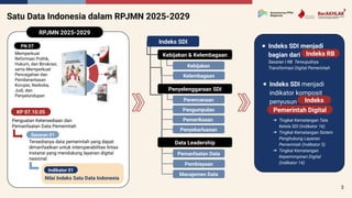 Tata Kelola Data dan Kebijakan Satu Data Indonesia untuk Pembangunan ...