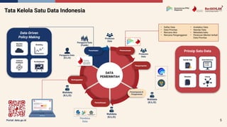 Tata Kelola Data dan Kebijakan Satu Data Indonesia untuk Pembangunan ...