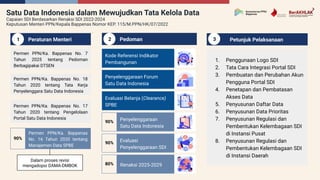 Tata Kelola Data dan Kebijakan Satu Data Indonesia untuk Pembangunan ...