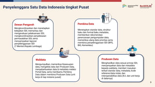 Tata Kelola Data dan Kebijakan Satu Data Indonesia untuk Pembangunan ...