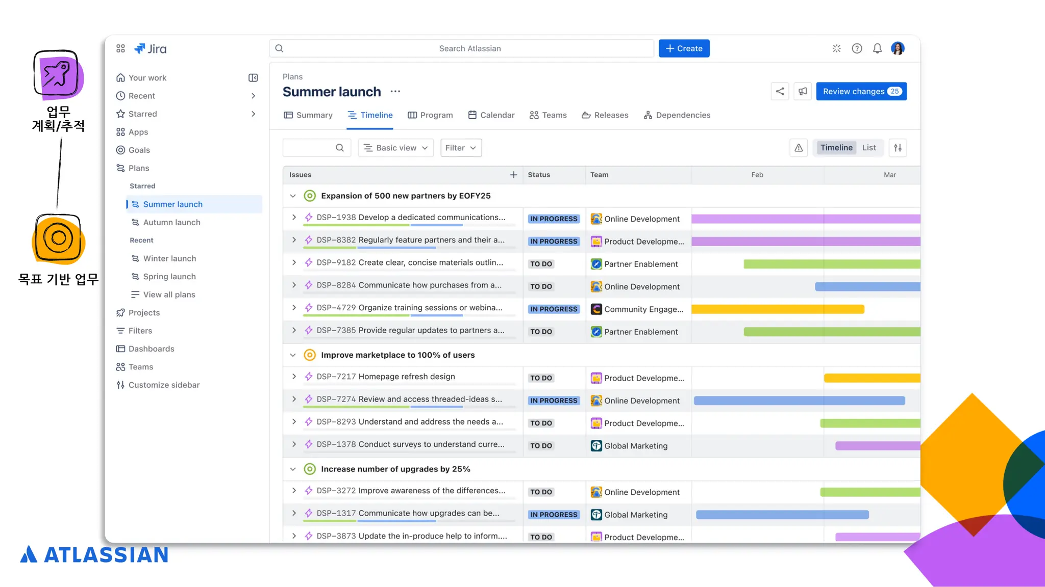 업무
계획/추적
목표 기반 업무
 