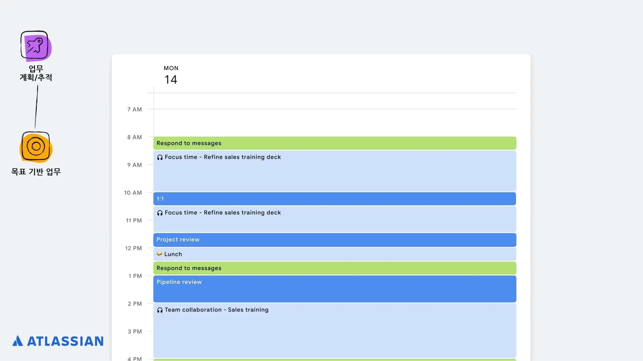 업무
계획/추적
목표 기반 업무
 