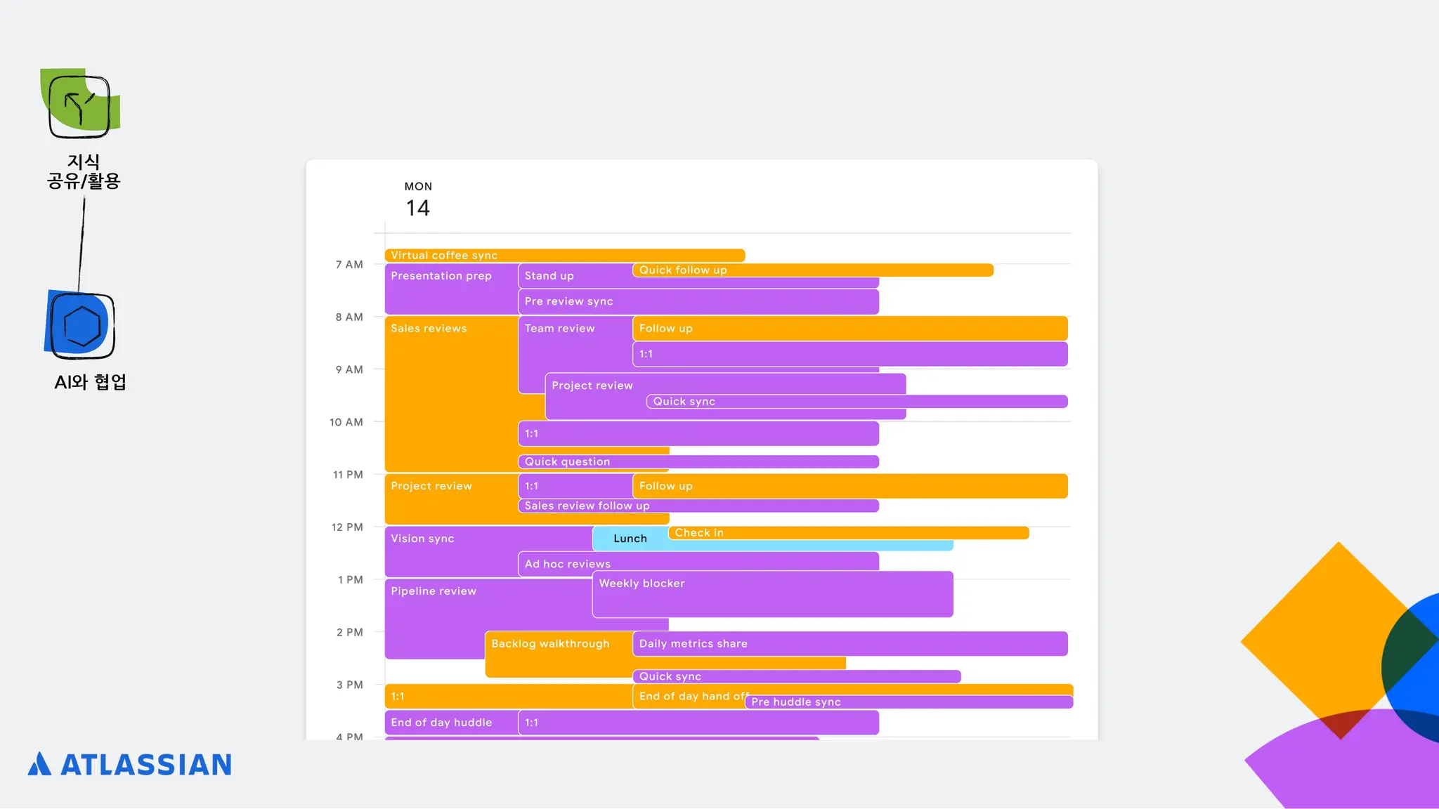 지식
공유/활용
AI와 협업
 