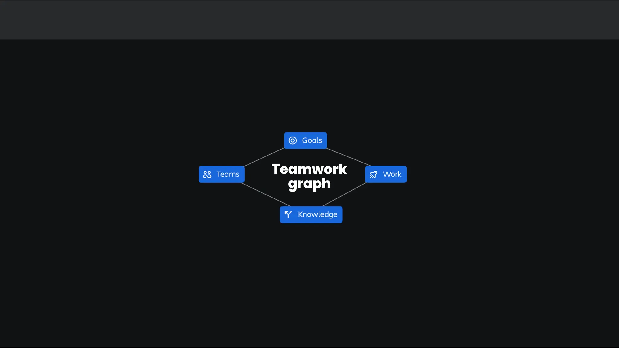 Teamwork
graph
 