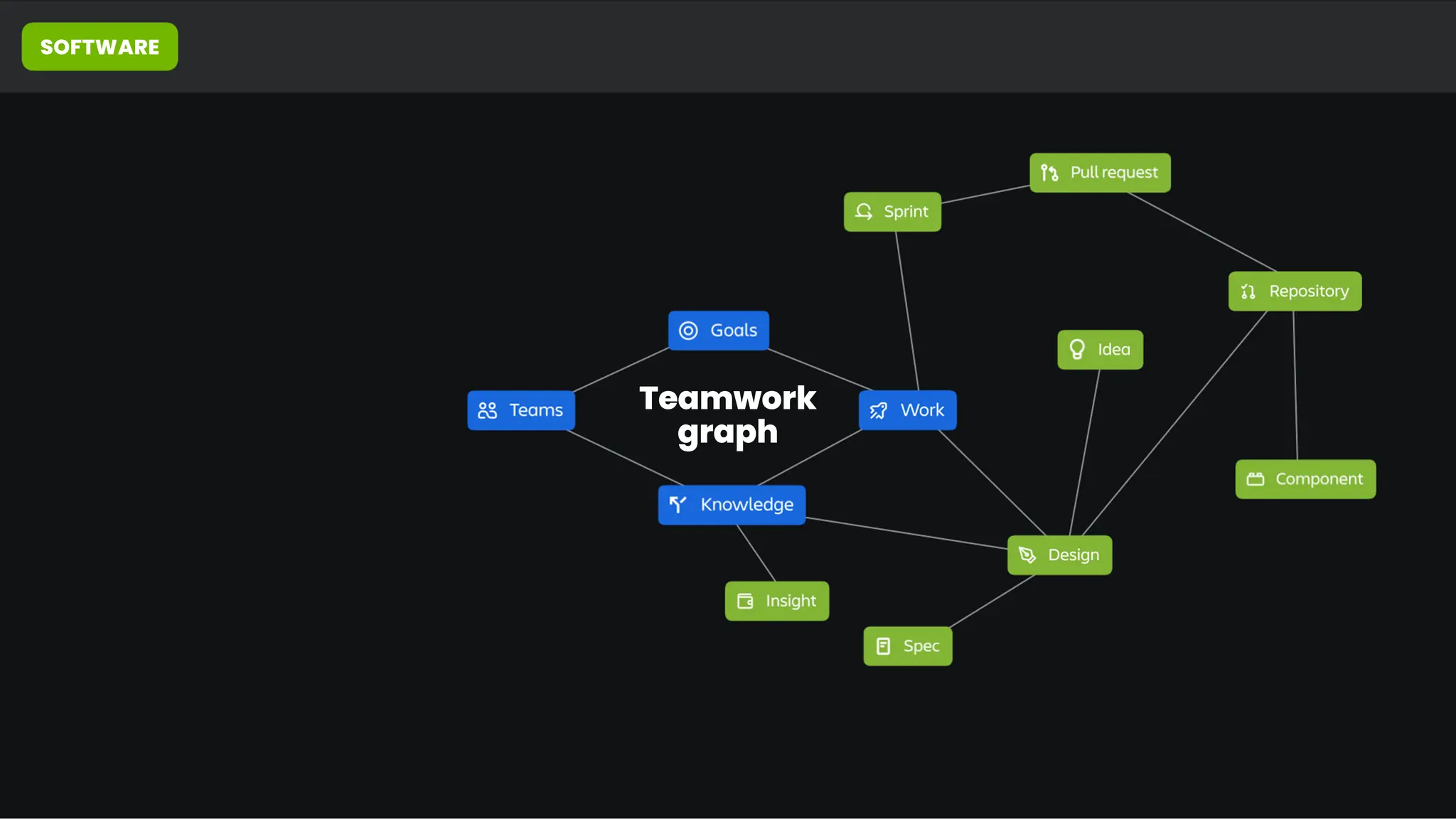 Teamwork
graph
SOFTWARE
 