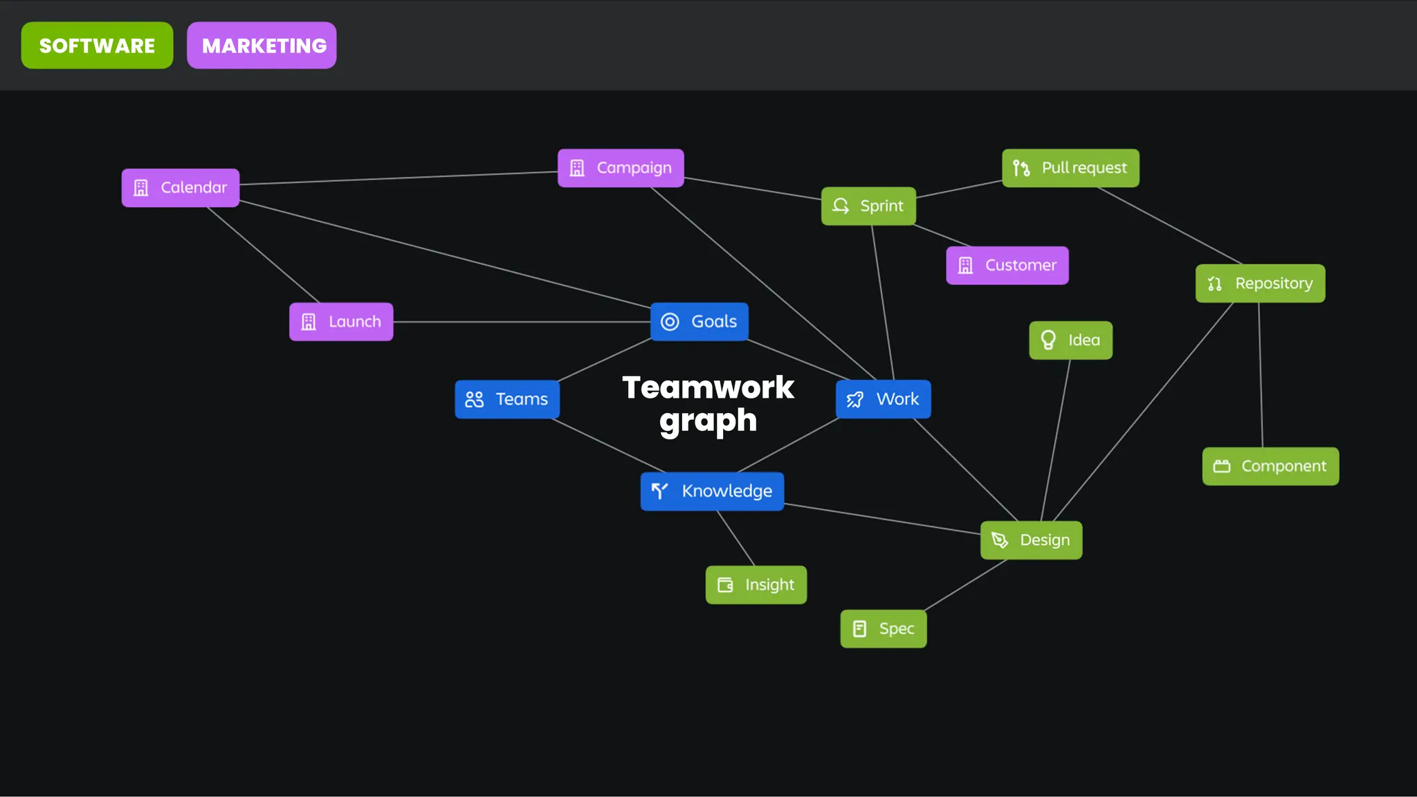 Teamwork
graph
SOFTWARE MARKETING
 
