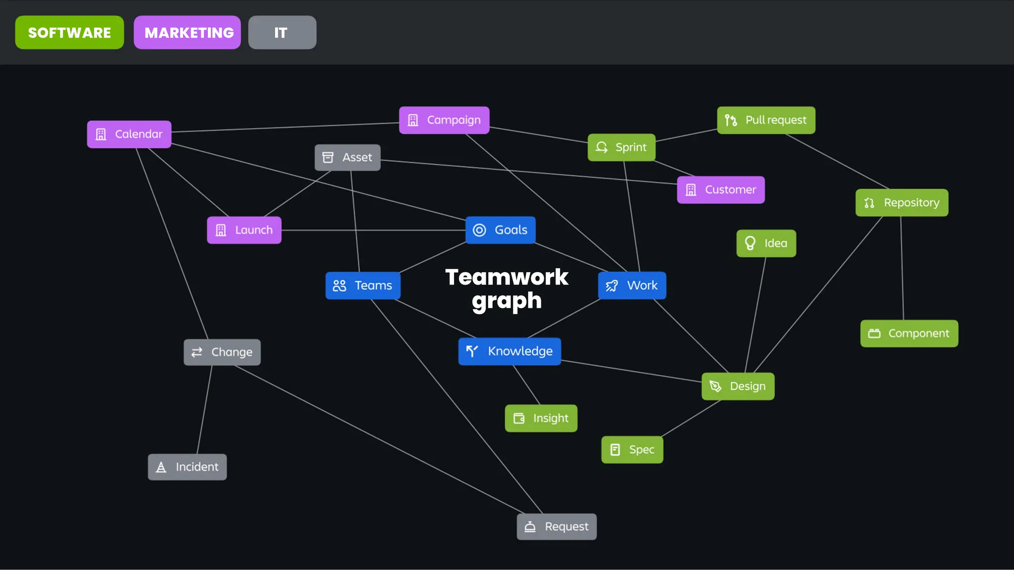 Teamwork
graph
SOFTWARE MARKETING IT
 