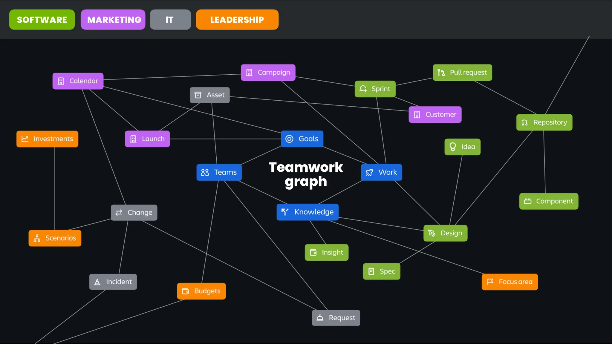 Teamwork
graph
SOFTWARE MARKETING IT LEADERSHIP
 