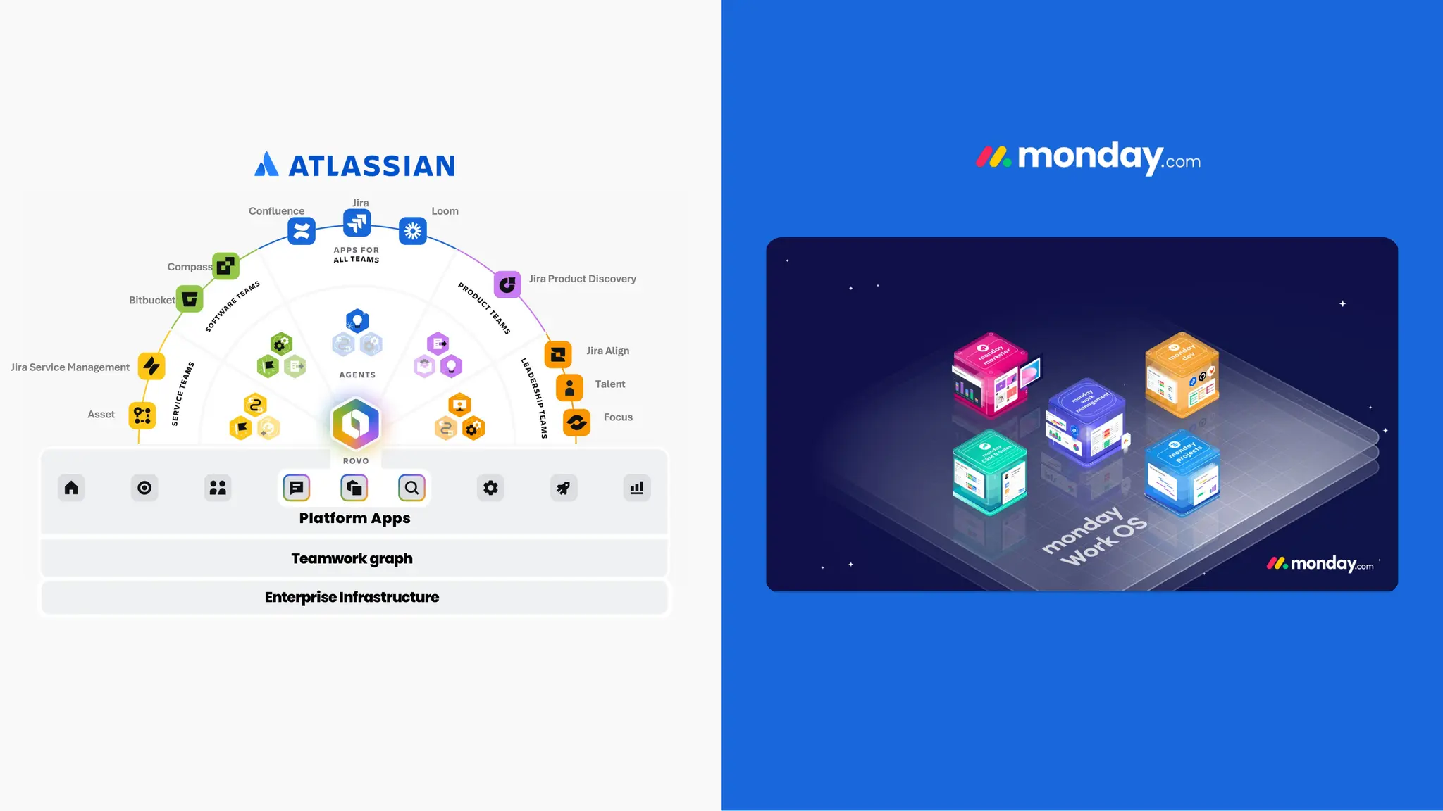 Platform Apps
Teamwork graph
EnterpriseInfrastructure
Jira Service Management
Asset
Bitbucket
Compass
Confluence
Jira
Loom
Jira Product Discovery
Jira Align
Talent
Focus
 