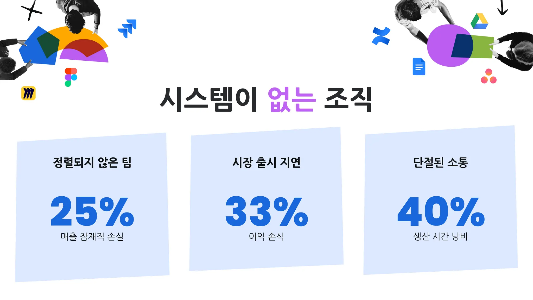 시스템이 없는 조직
25%
매출 잠재적 손실
33%
이익 손식
40%
생산 시간 낭비
단절된 소통
시장 출시 지연
정렬되지 않은 팀
 