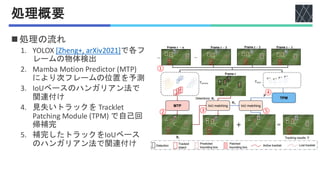 論文紹介："MM-Tracker: Motion Mamba for UAV-platform Multiple Object ...