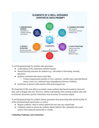 A well designed prompt for synthetic data generation:
● A description of the corporation and their domain
● Desired learning outcomes for students (e.g., risk analysis, forecasting, anomaly
detection)
● Realistic constraints that mimic actual data
○ Volume requirements (number of rows, columns), variable types, data distribution
(mean, count, etc), relational logic (dependencies between variables)
● Instructions to preserve data realism while protecting privacy
We found that LLMs were able to accurately create synthetic data based on patterns from real
data, such as Kaggle data sets. However, similar to prompting when creating synthetic data with
no reference document, specific instructions were necessary for accurate outputs.
A well designed prompt for synthetic dataset generation from preexisting data should include all
of the aforementioned requirements, as well as:
● Require synthetic values to mimic patterns but not copy any original data
● Validation checks to ensure the synthetic dataset behaves like a plausible real-world
system when analyzed statistically or visually.
Validating Challenges and Limitations
 