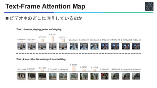 Text-Frame Attention Map
◼ビデオ中のどこに注目しているのか
 